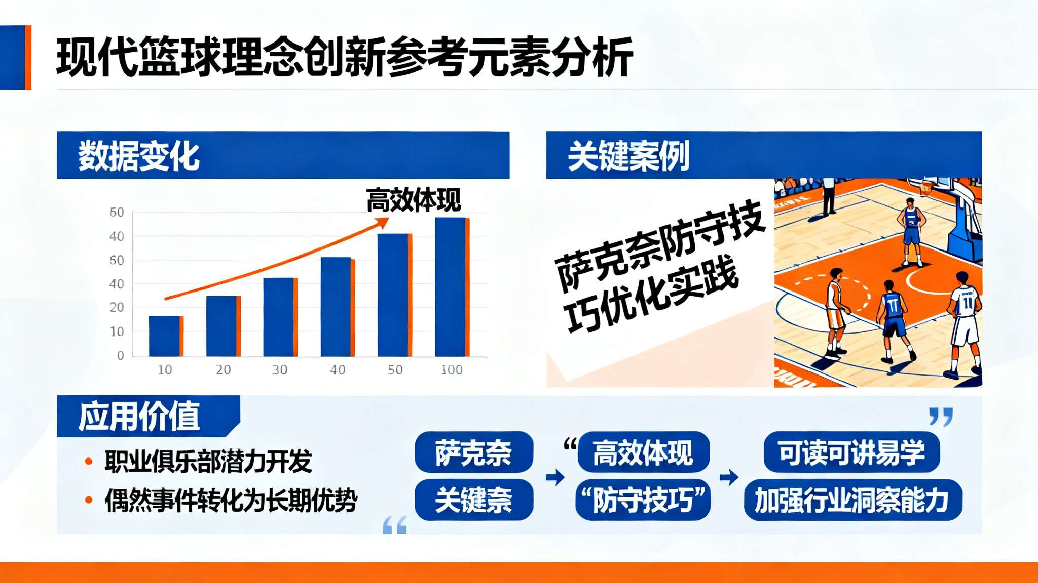 综上，从加粗的数据变化到斜体标记内容，都充分说明上述关键词（例如:&nbsp;萨克奈、高效