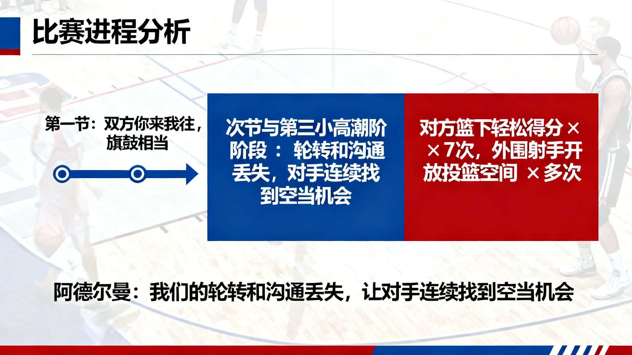 本场比赛第一节，双方你来我往，可谓旗鼓相当。但步入次节与第三小高潮阶段，却发生了